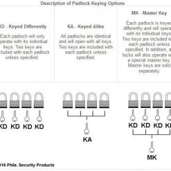 AllPadlocks Keys, Duplicate Parts And Accessories